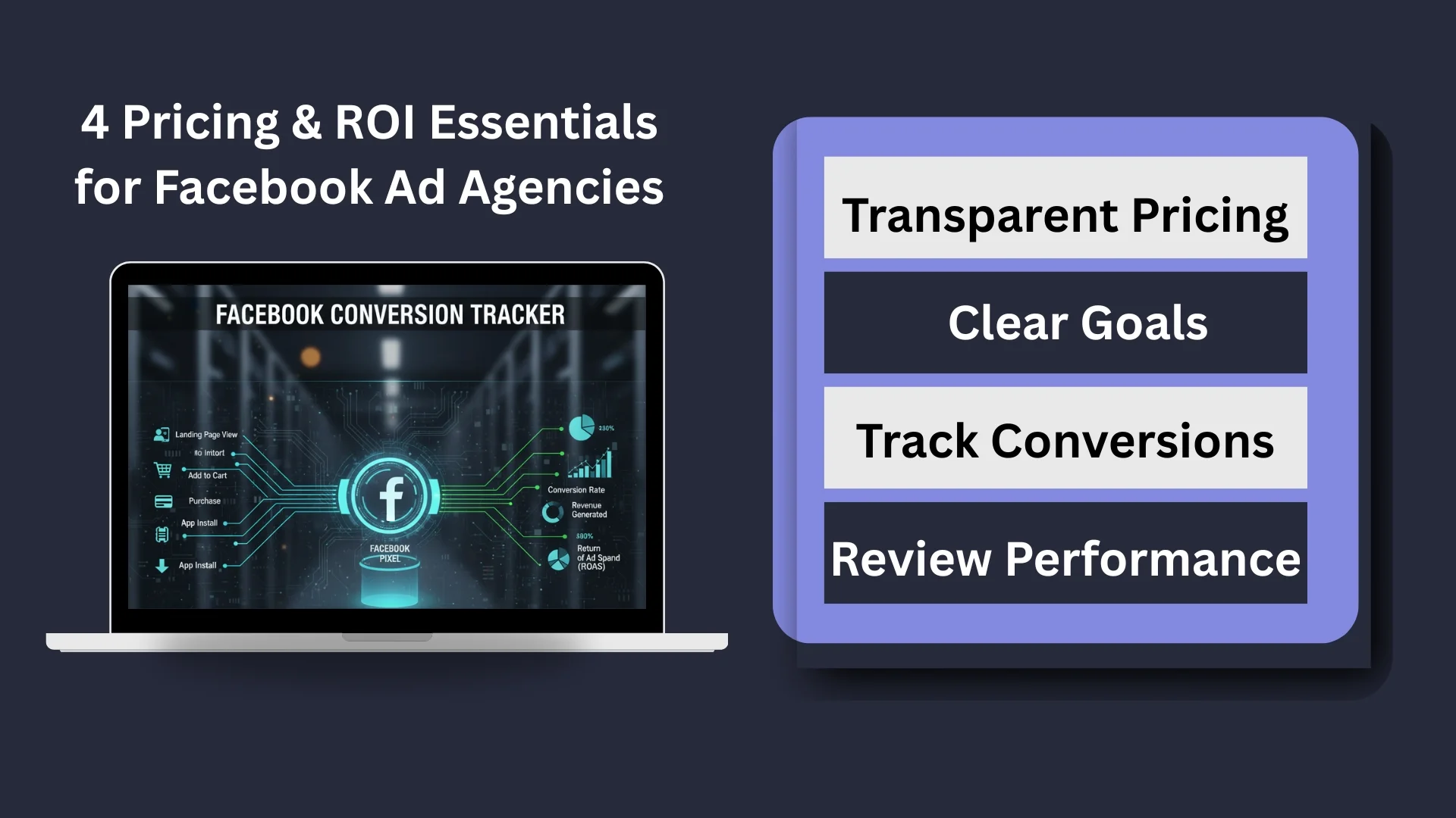 An image explaining Understanding Pricing and ROI with Facebook Ad Agencies