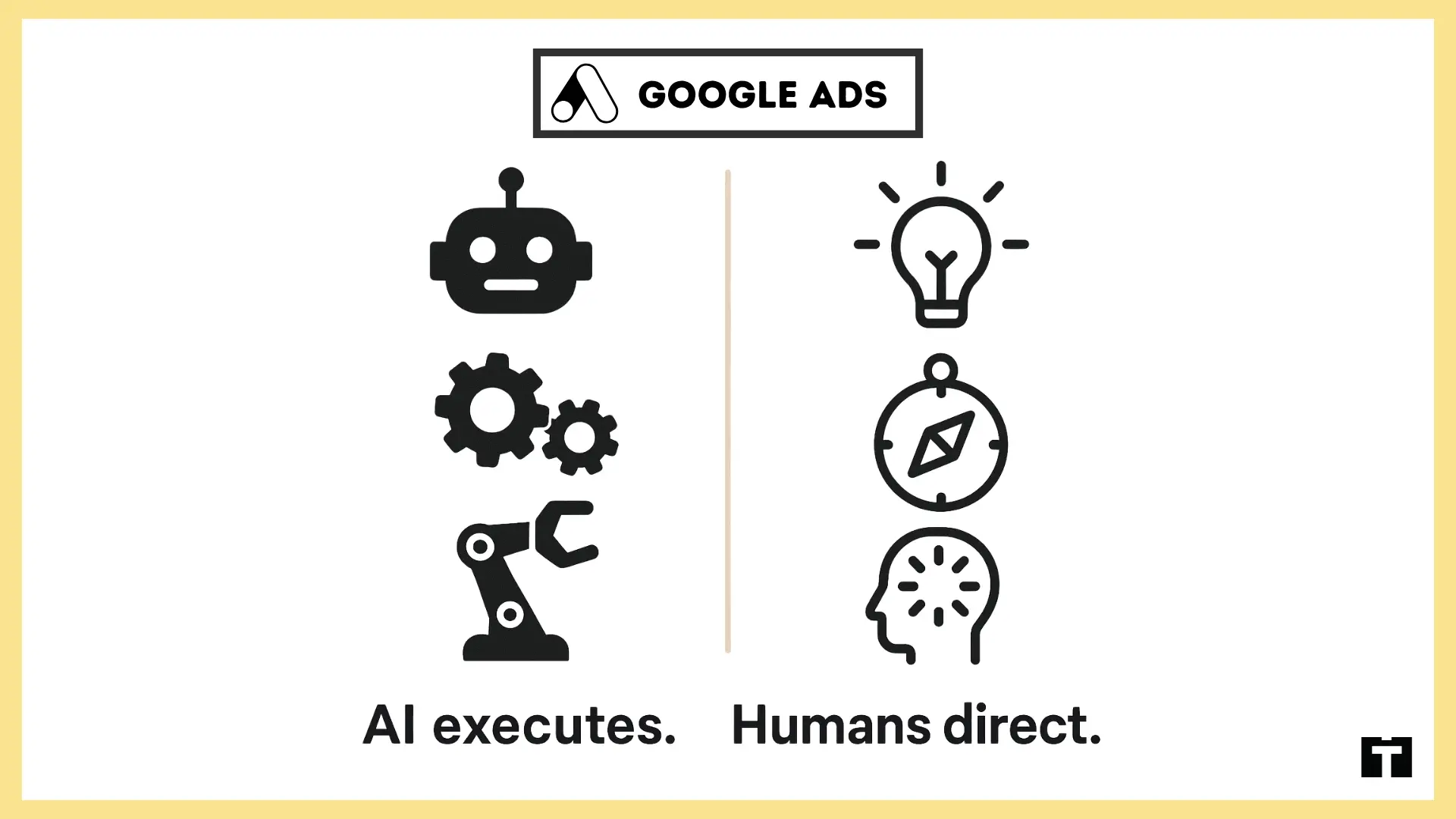 Google Ads comparison showing AI executing tasks with automation while humans provide strategy, direction, and insights.