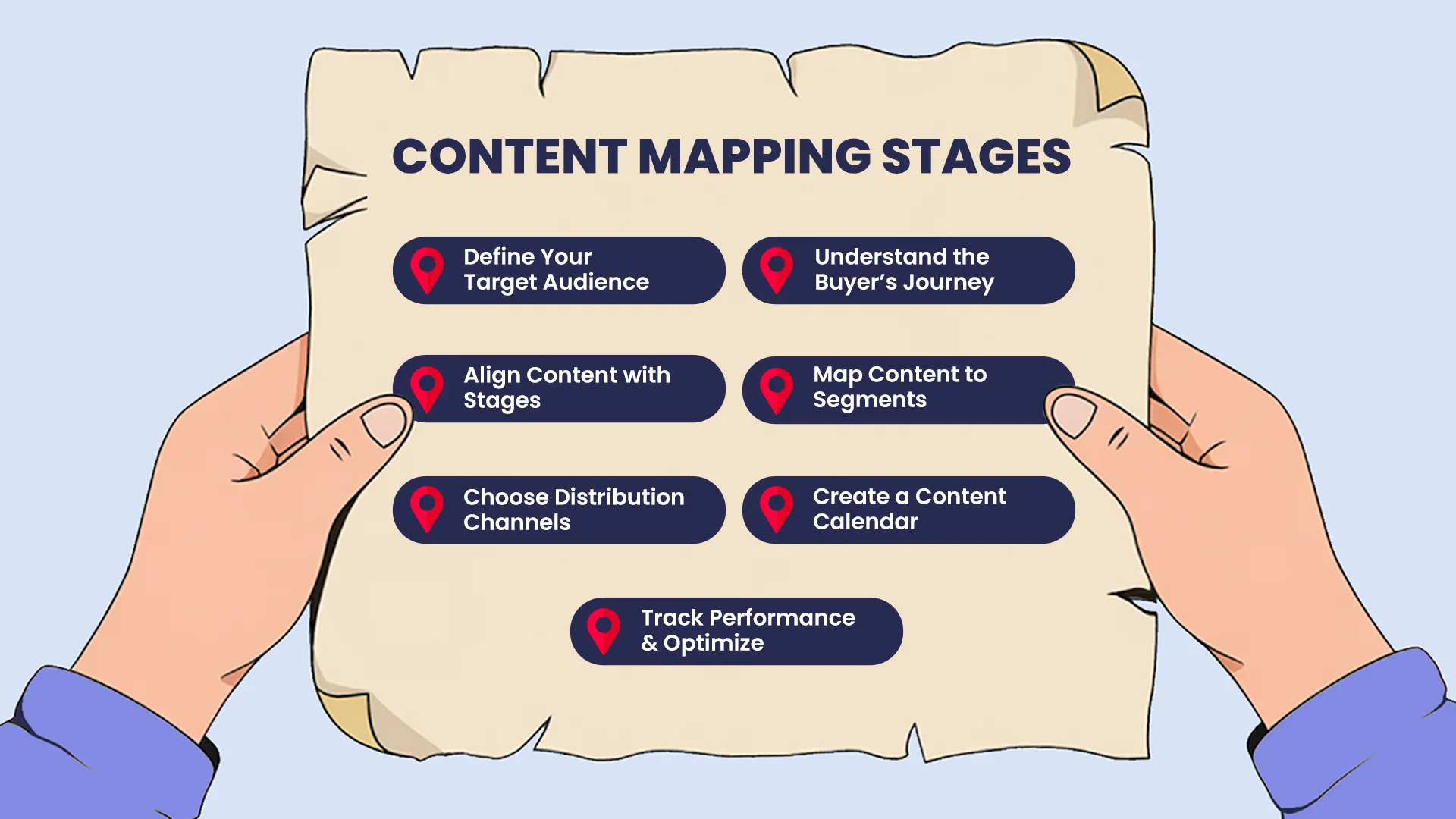 Content Mapping Stages