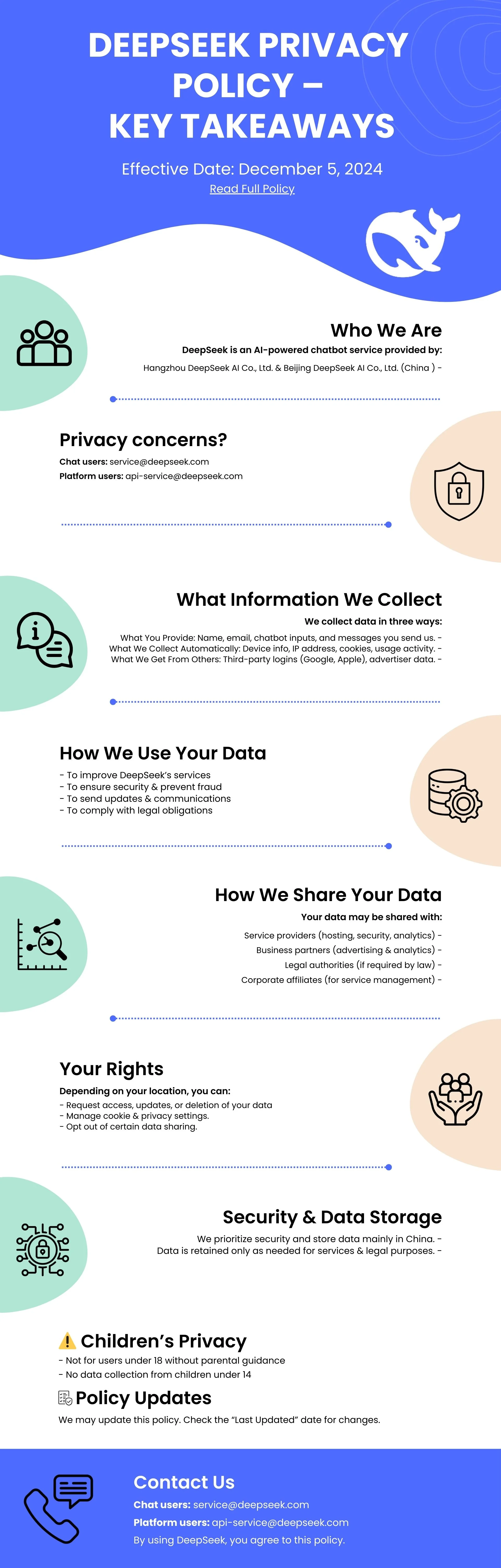 DeepSeek Privacy Policy &ndash; Key Takeaways
