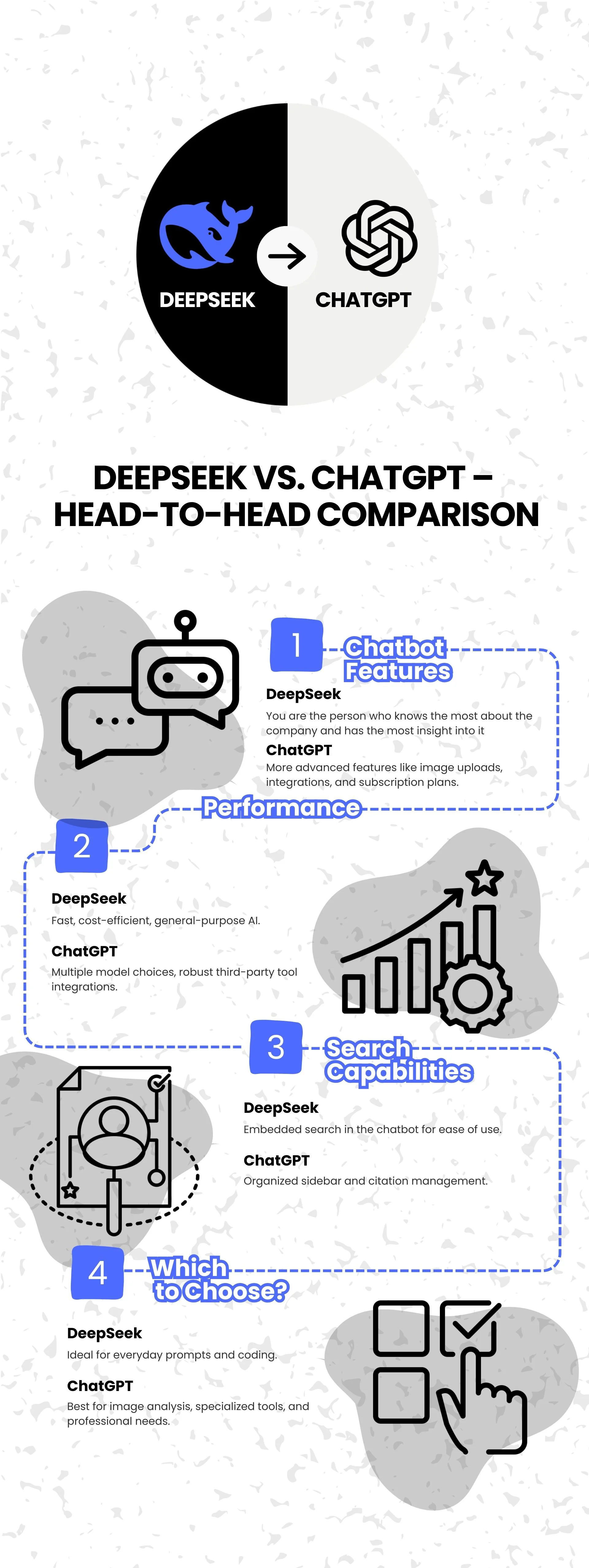 DeepSeek vs. ChatGPT &ndash; Head-to-Head Comparison