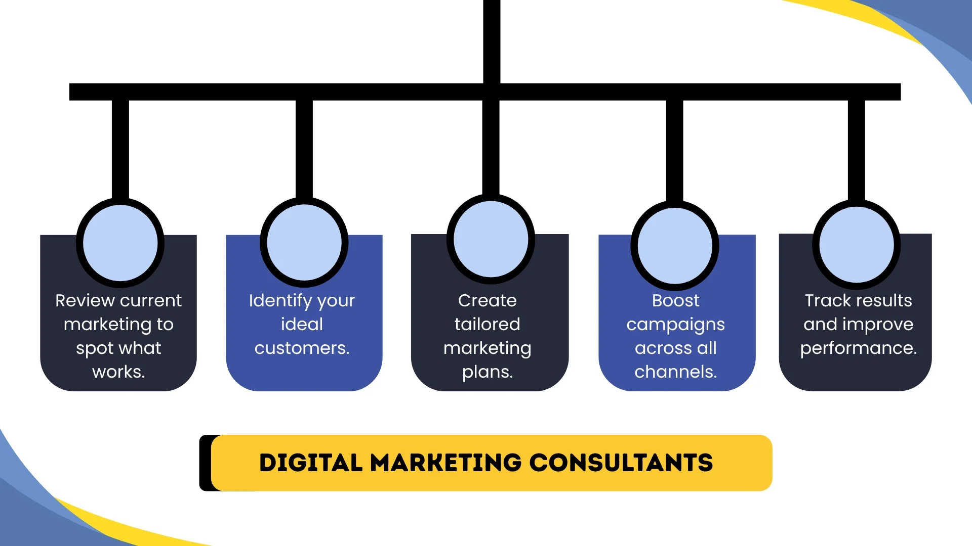 Digiatl Marketing Consultants