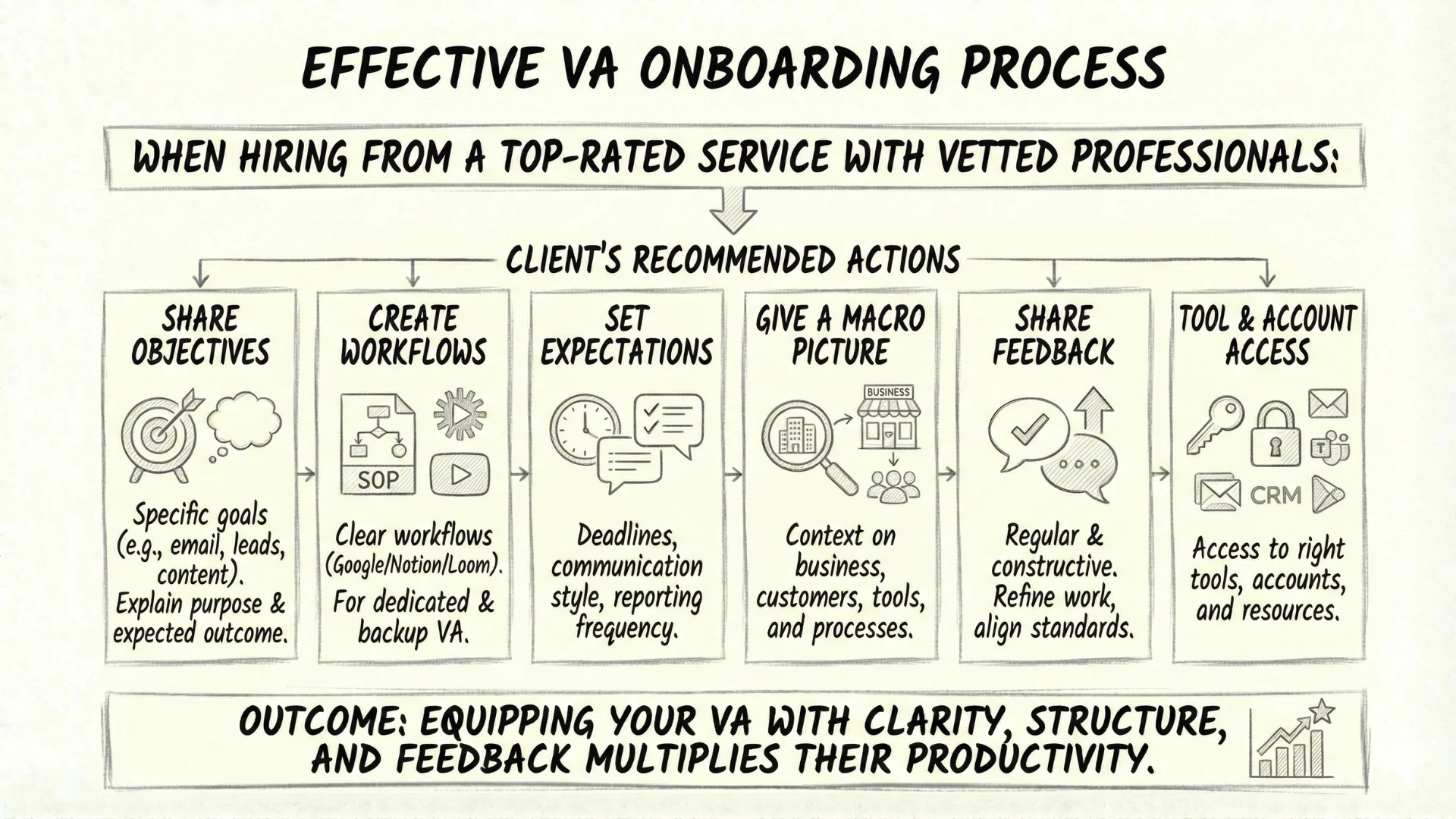 Effective VA Onboarding Process
