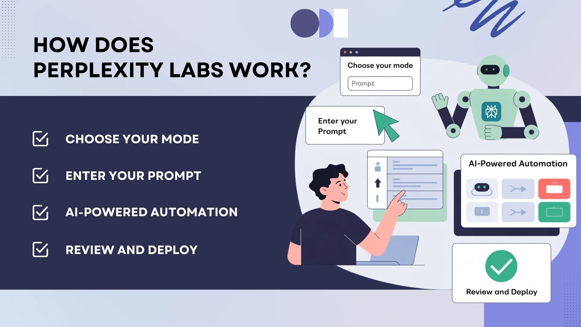 How Does Perplexity Labs Work