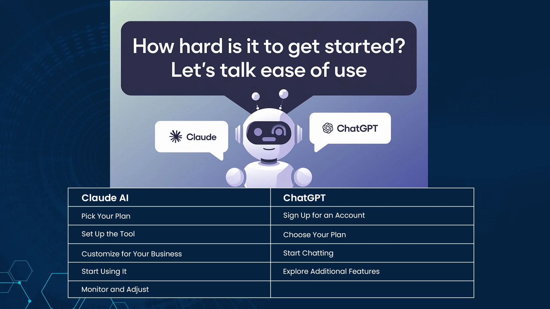 How Hard Is It to Get Started? Let&rsquo;s Talk Ease of Use