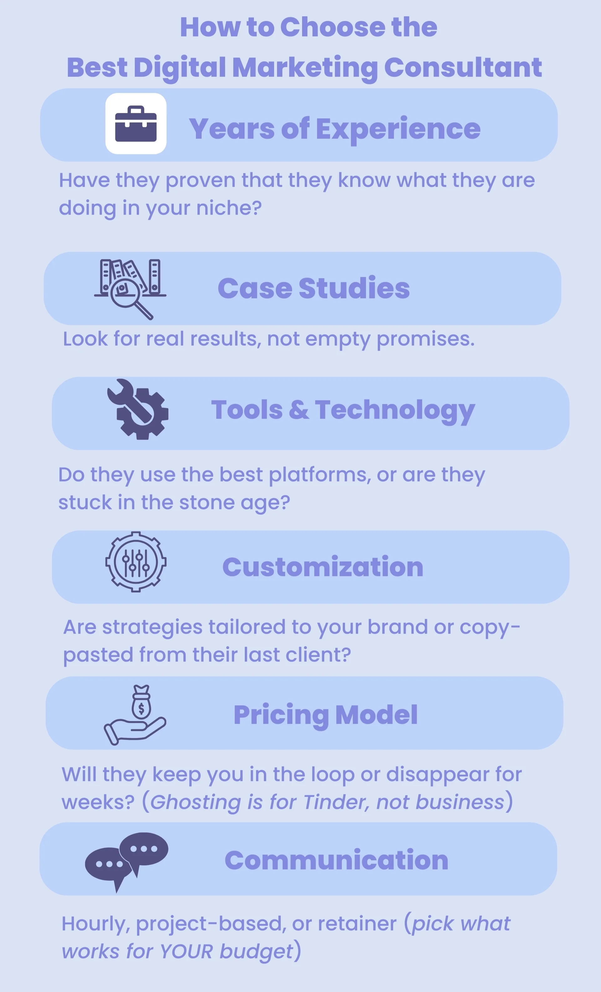 How to choose the best Digital Marketing Consultant for B2B Businesses