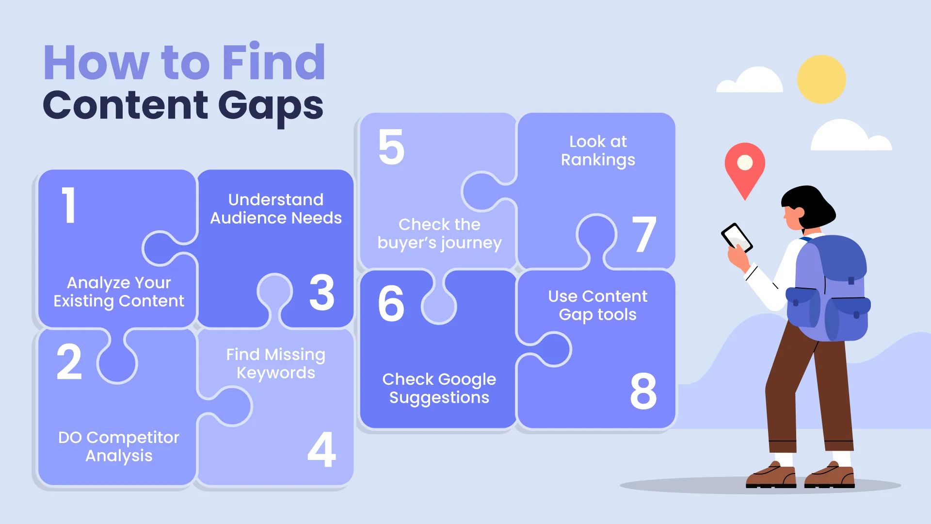 How to find Content Gaps