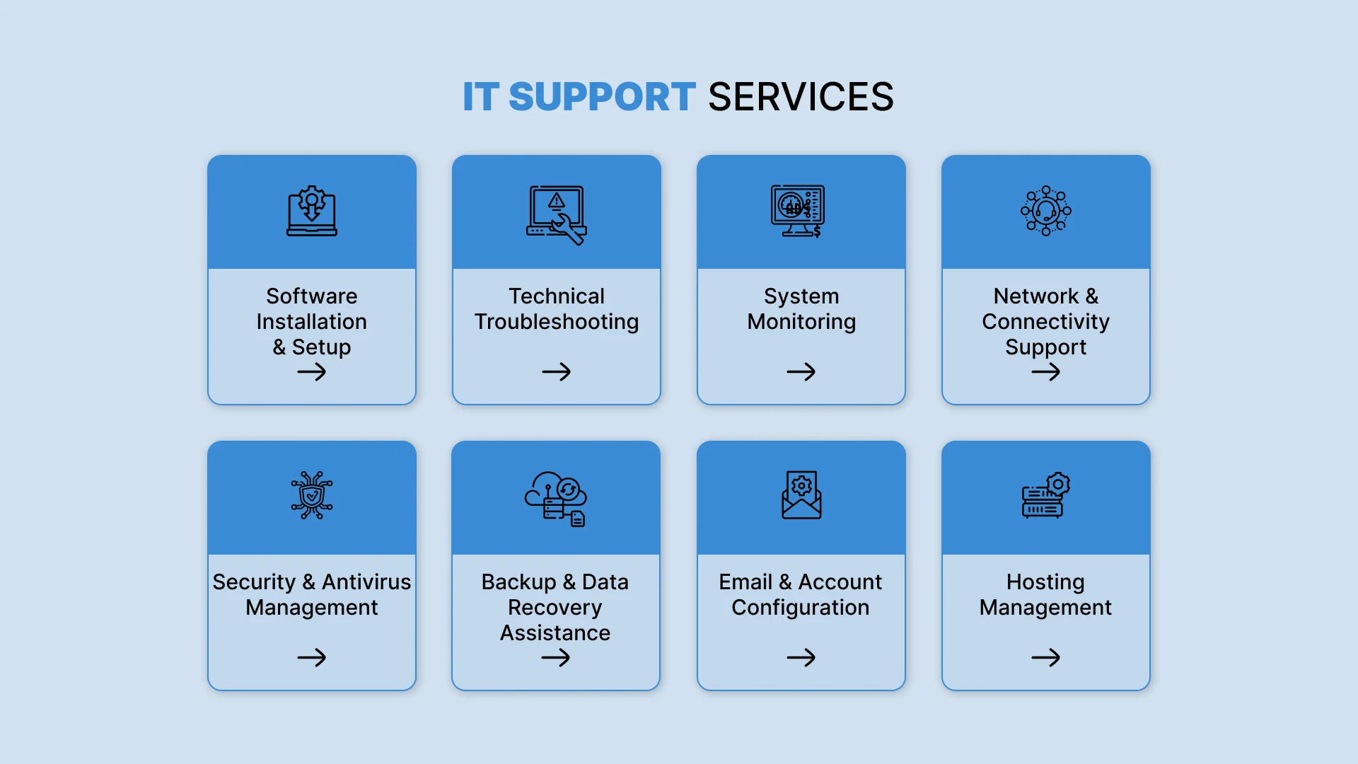IT Support Services