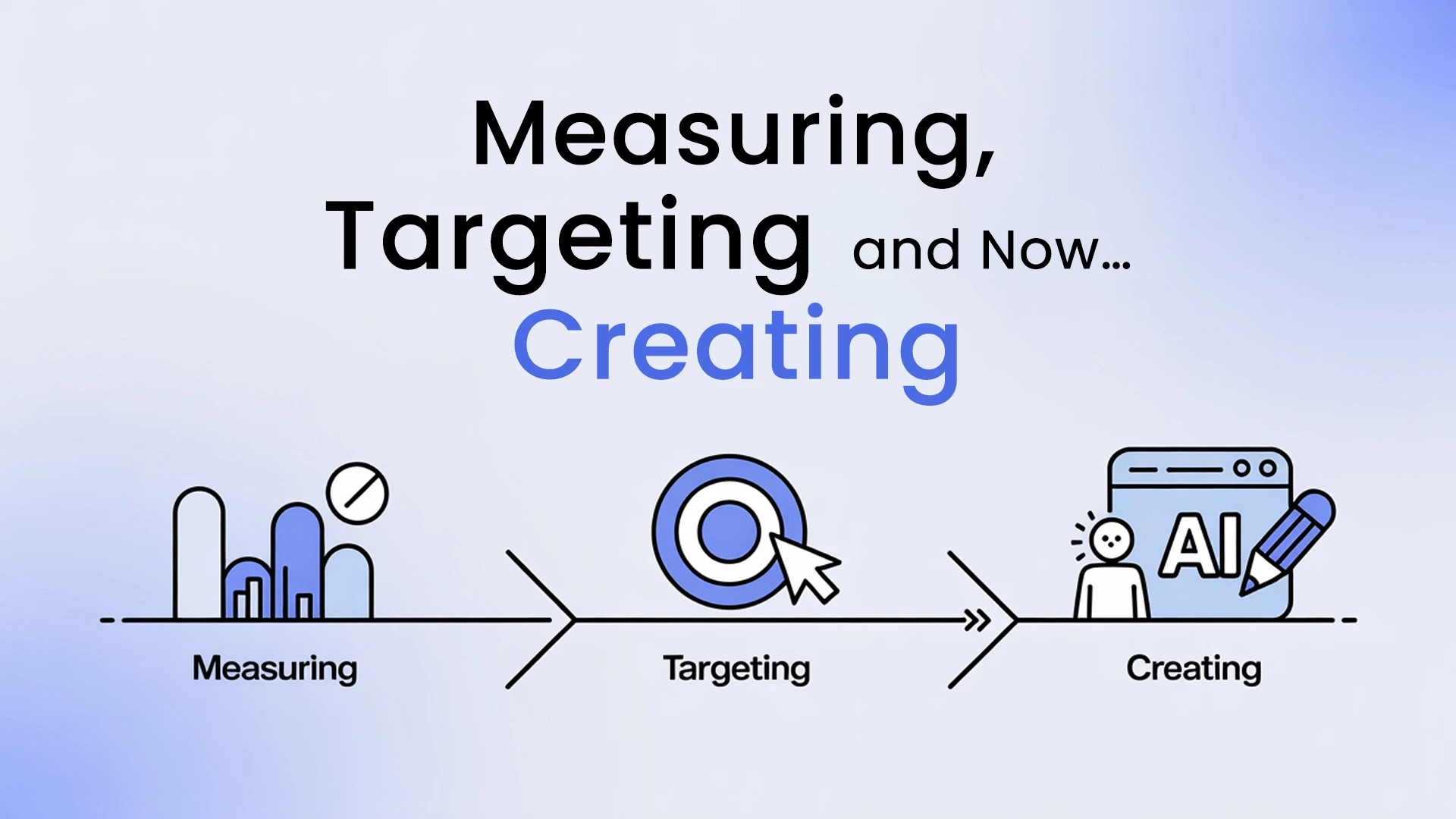Measuring, Targeting and Now Creating