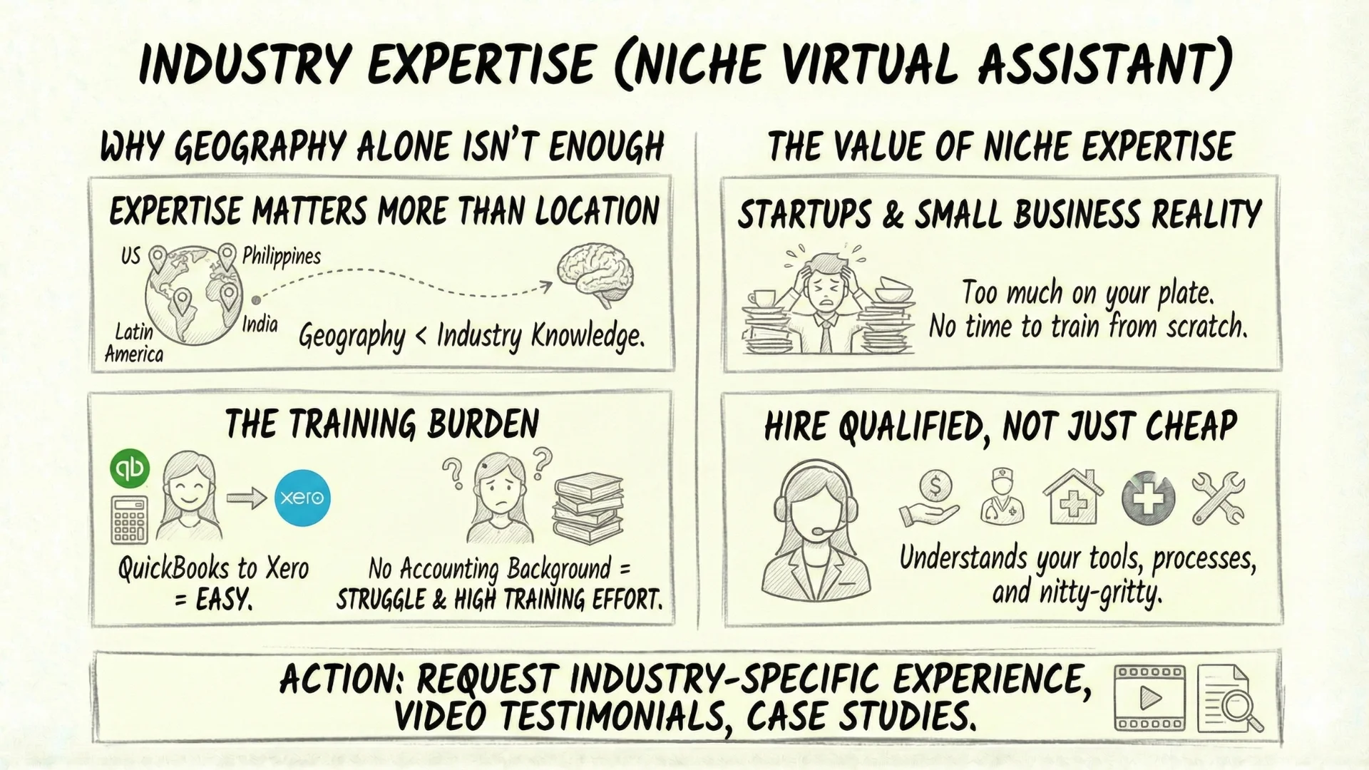 Industry Expertise (Niche Virtual Assistant)