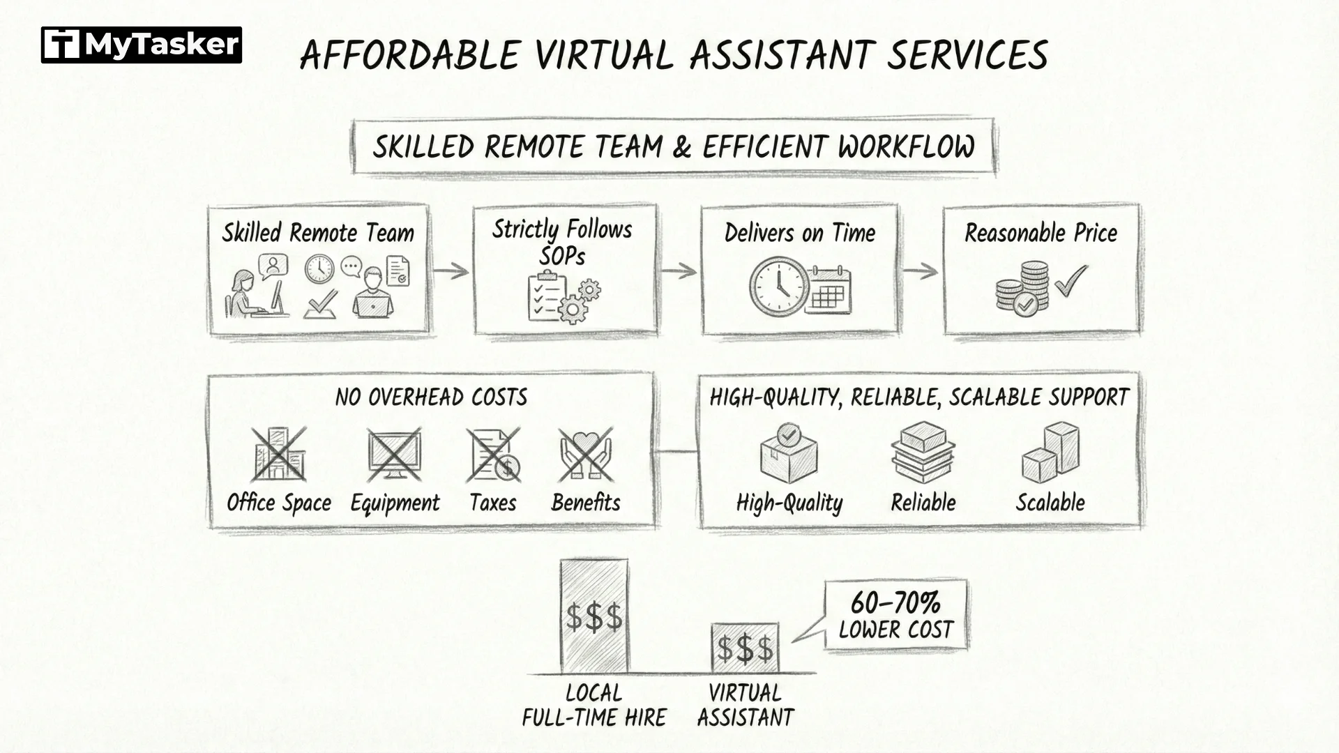 Affordable Virtual Assistant Services Are Made, Not Hired