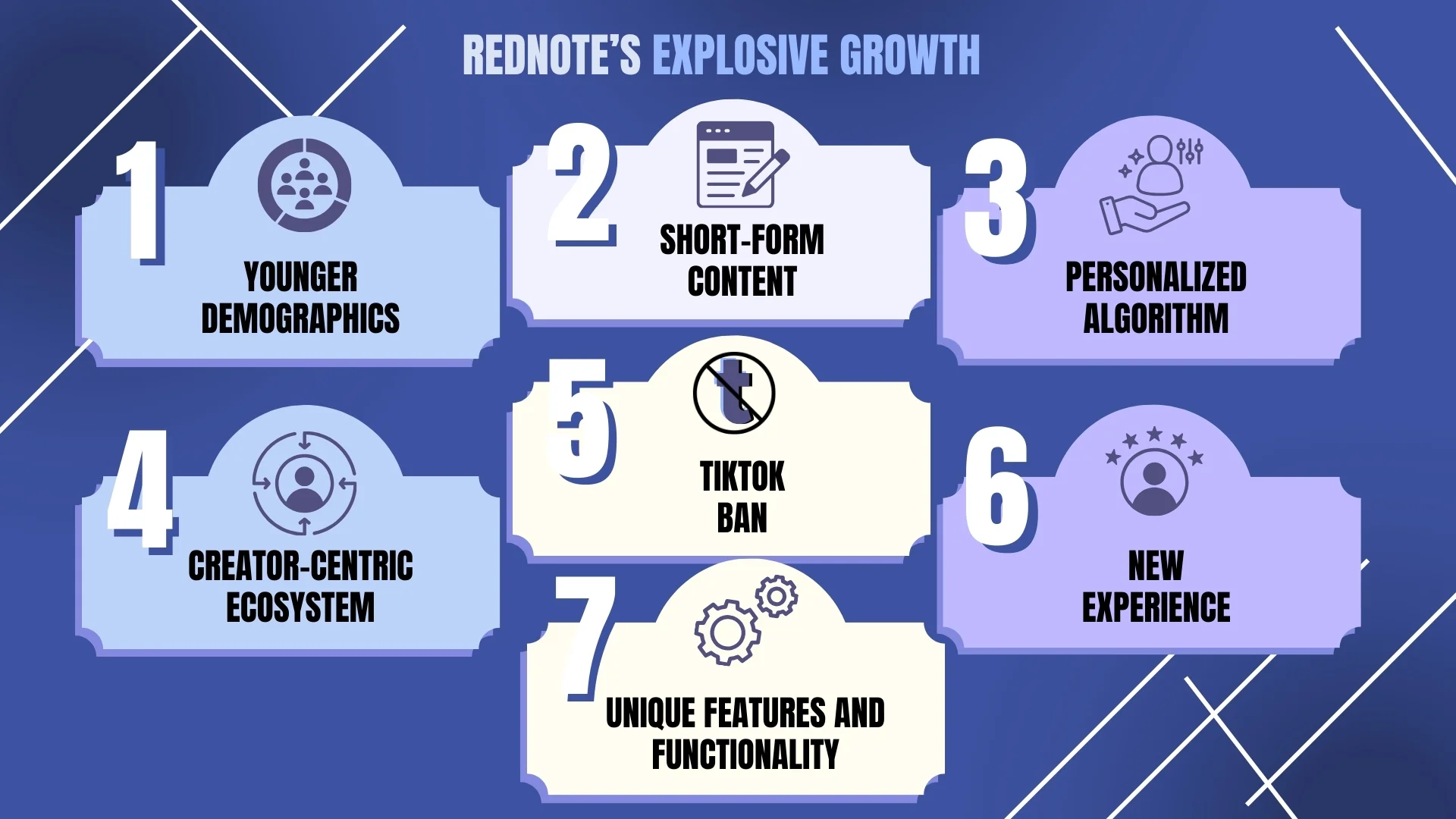 RedNote&rsquo;s explosive Growth