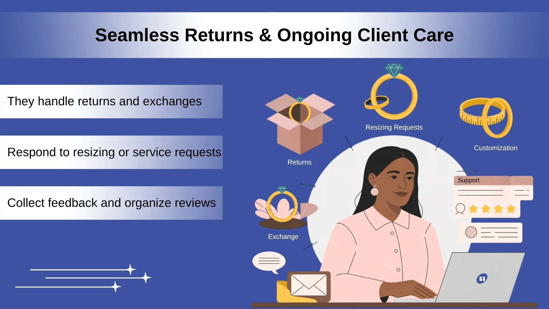 Seamless Returns and Ongoing Client Care