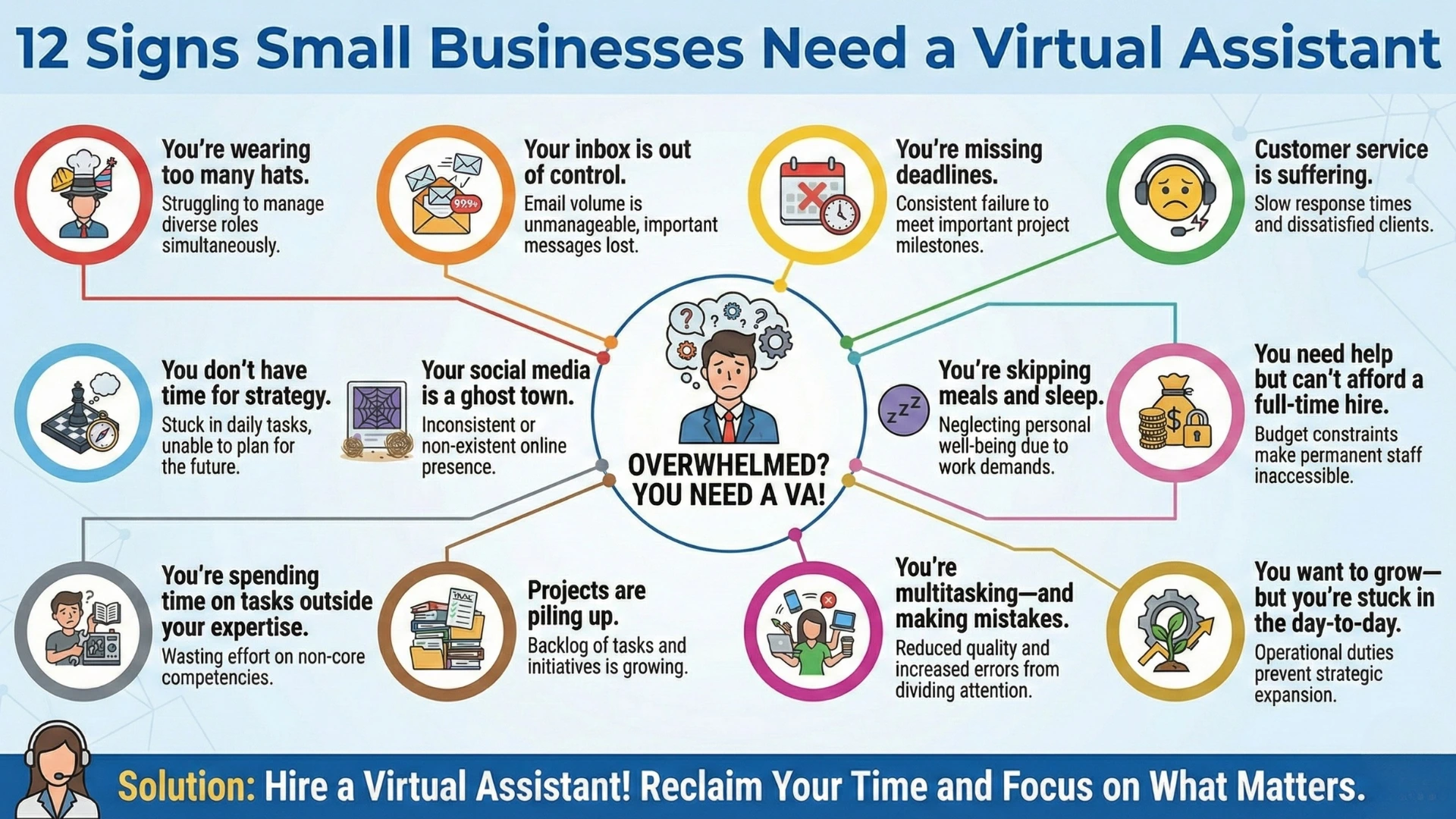12 signs that small businesses need a virtual assistant