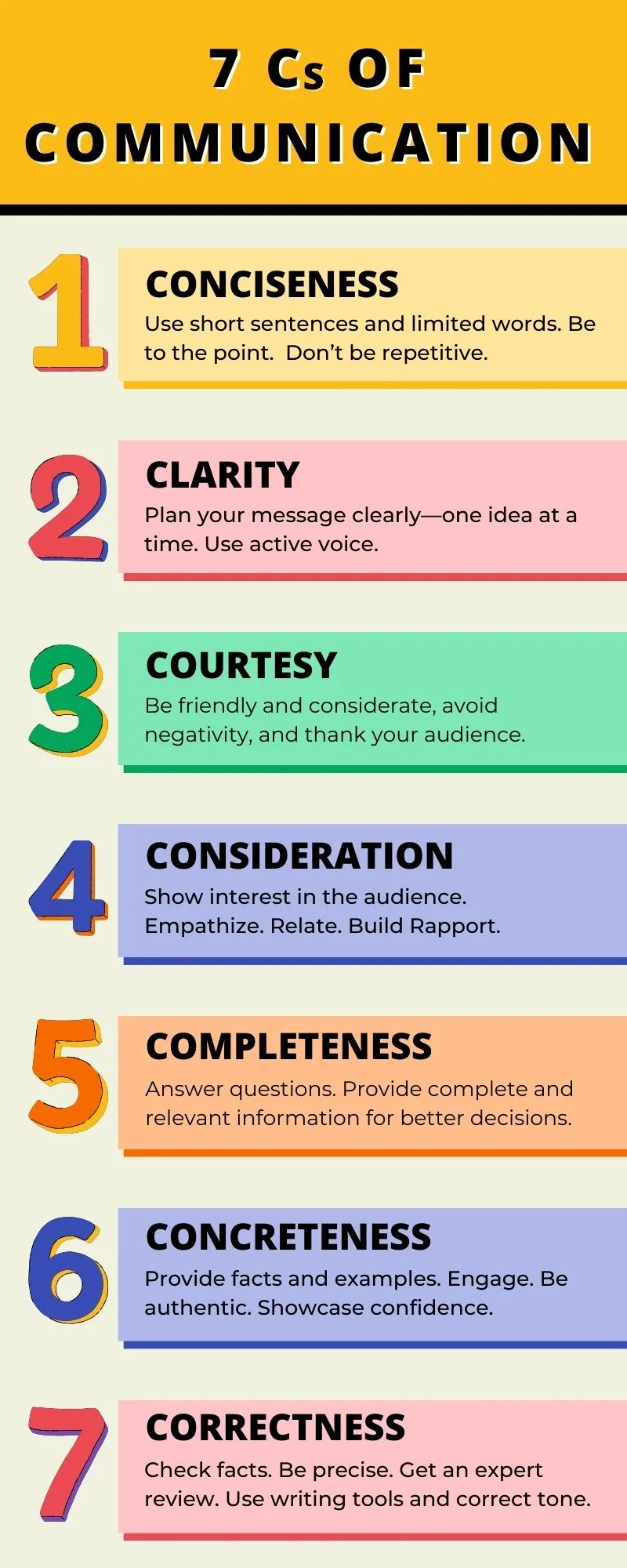 7Cs of Communication with examples: Checklist and FAQs