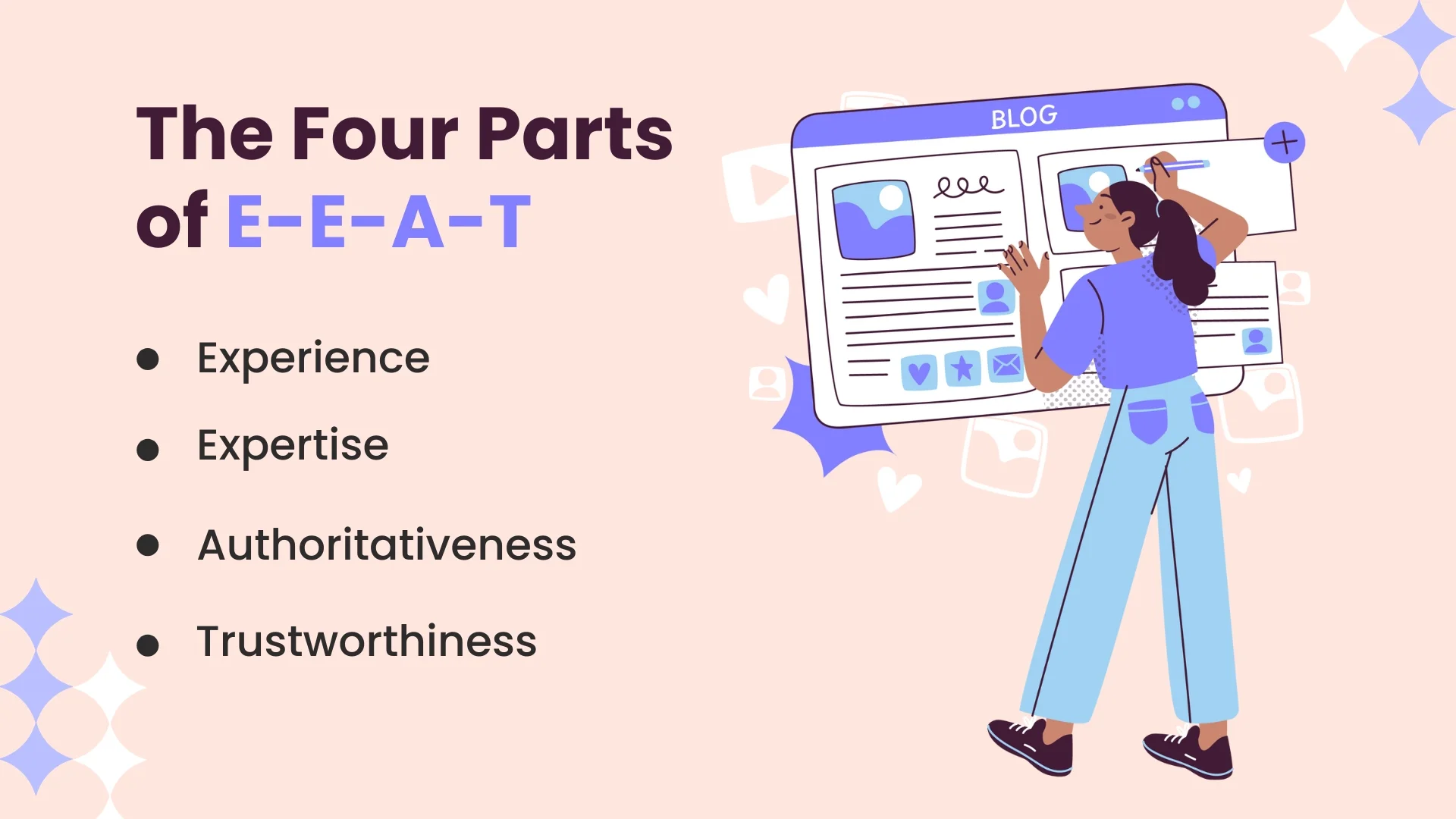 The Four Parts of E-E-A-T