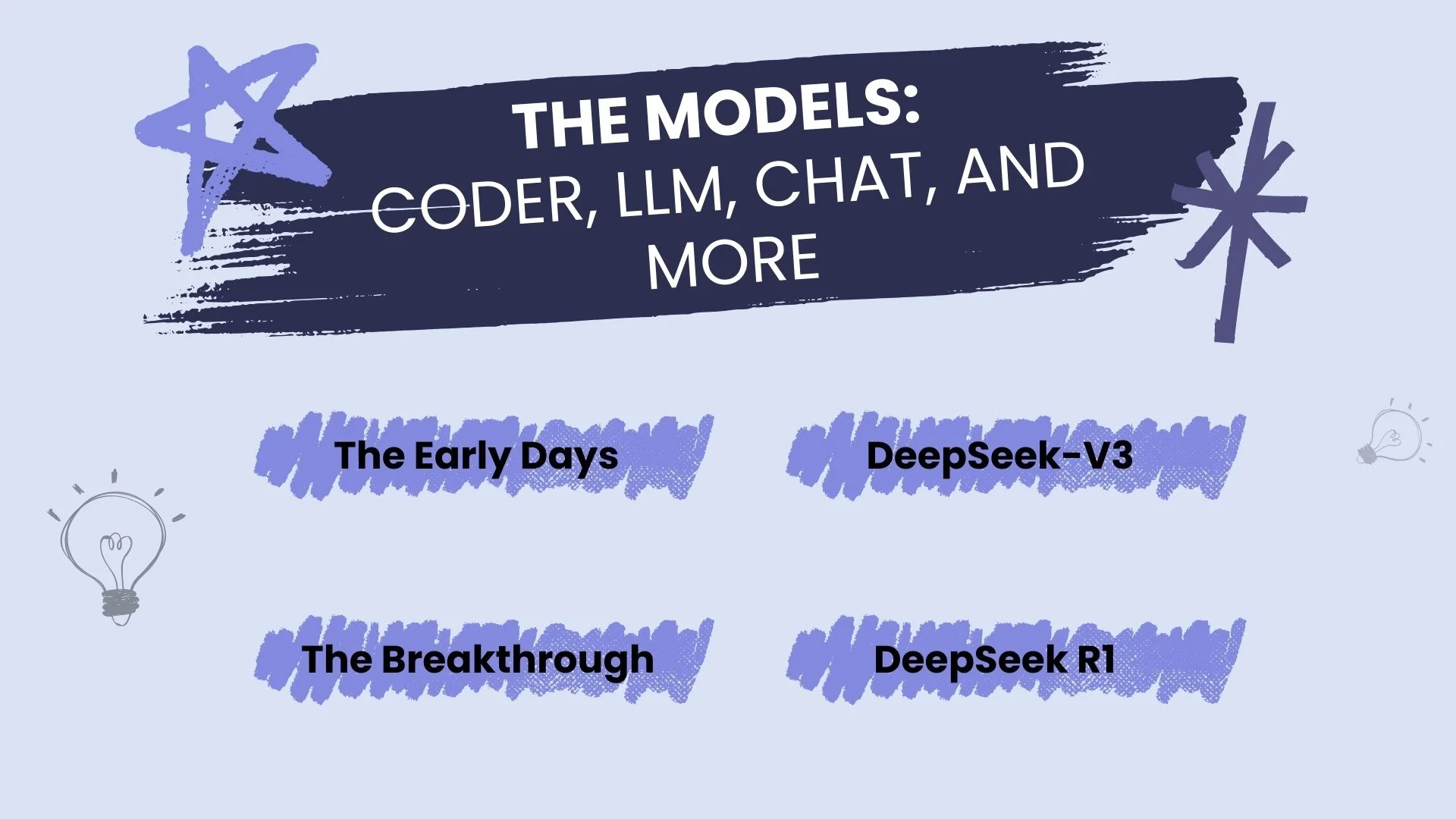 The Models: Coder, LLM, Chat, and More