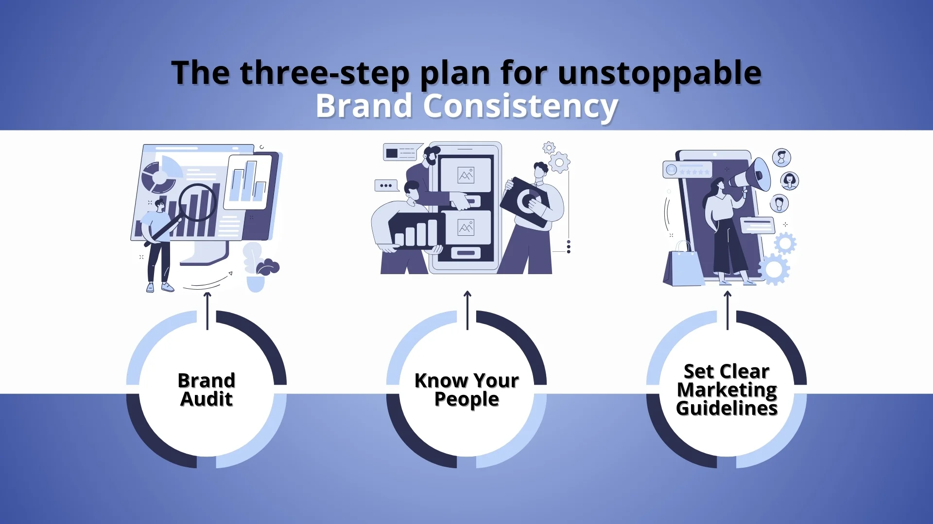 The three-step plan for unstoppable Brand Consistency