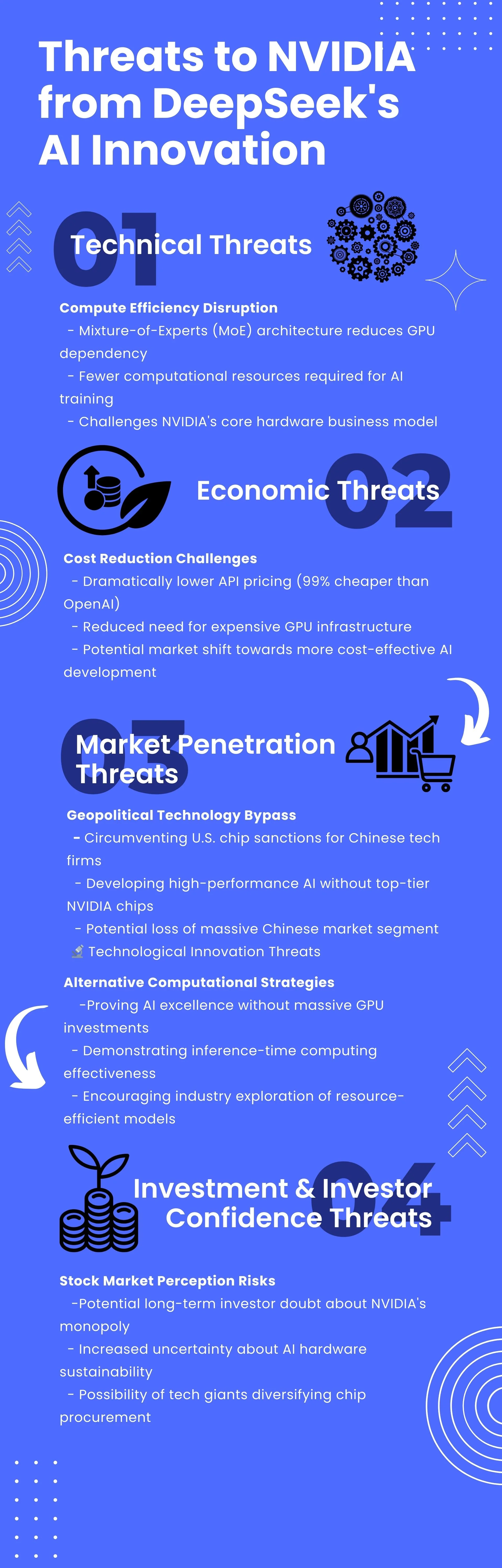 Threats to Nvidia from DeepSeek's AI Innovation
