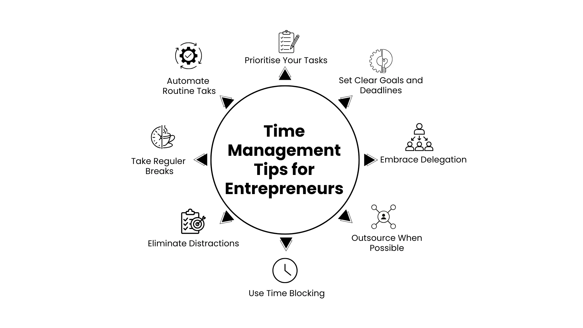 Time Management tips for Entrepreneurs