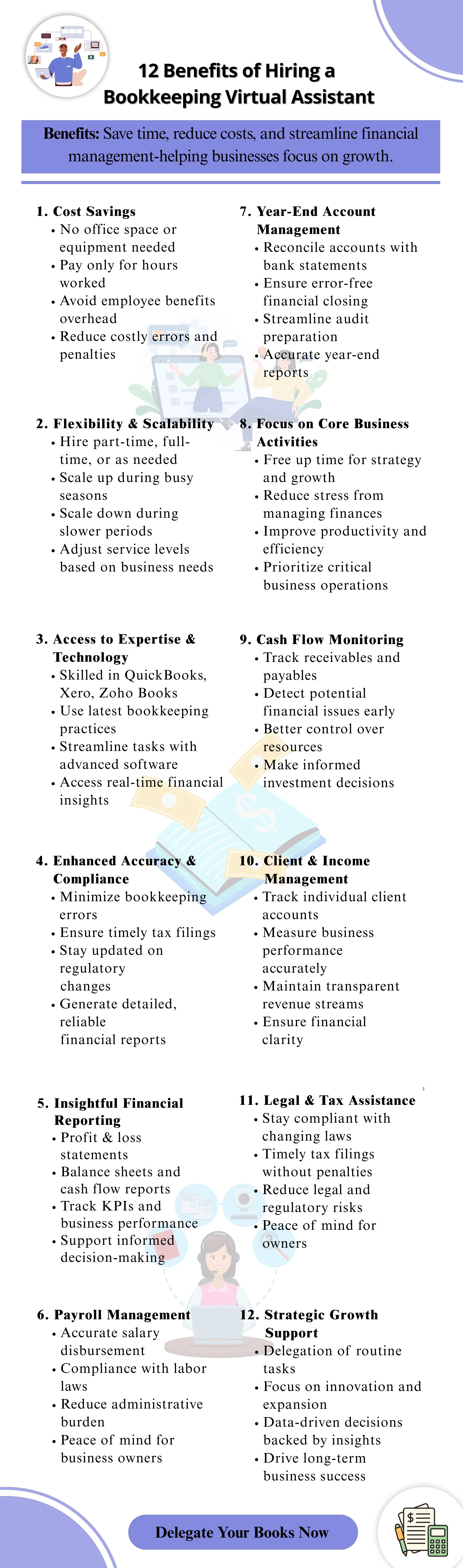 An infographic about 12 Benefits of Hiring a  Bookkeeping Virtual Assistant