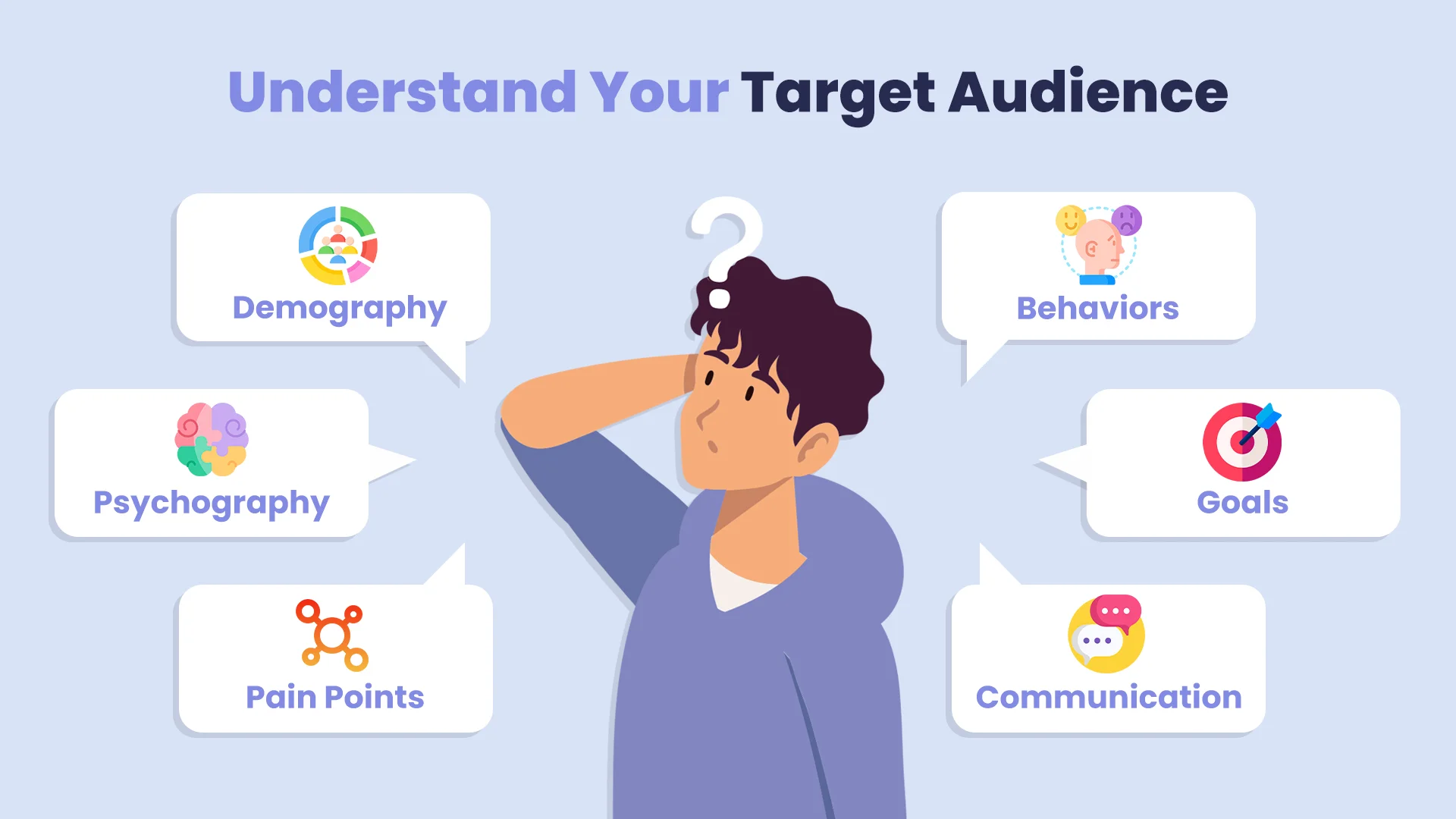 Understand Your Target Audience