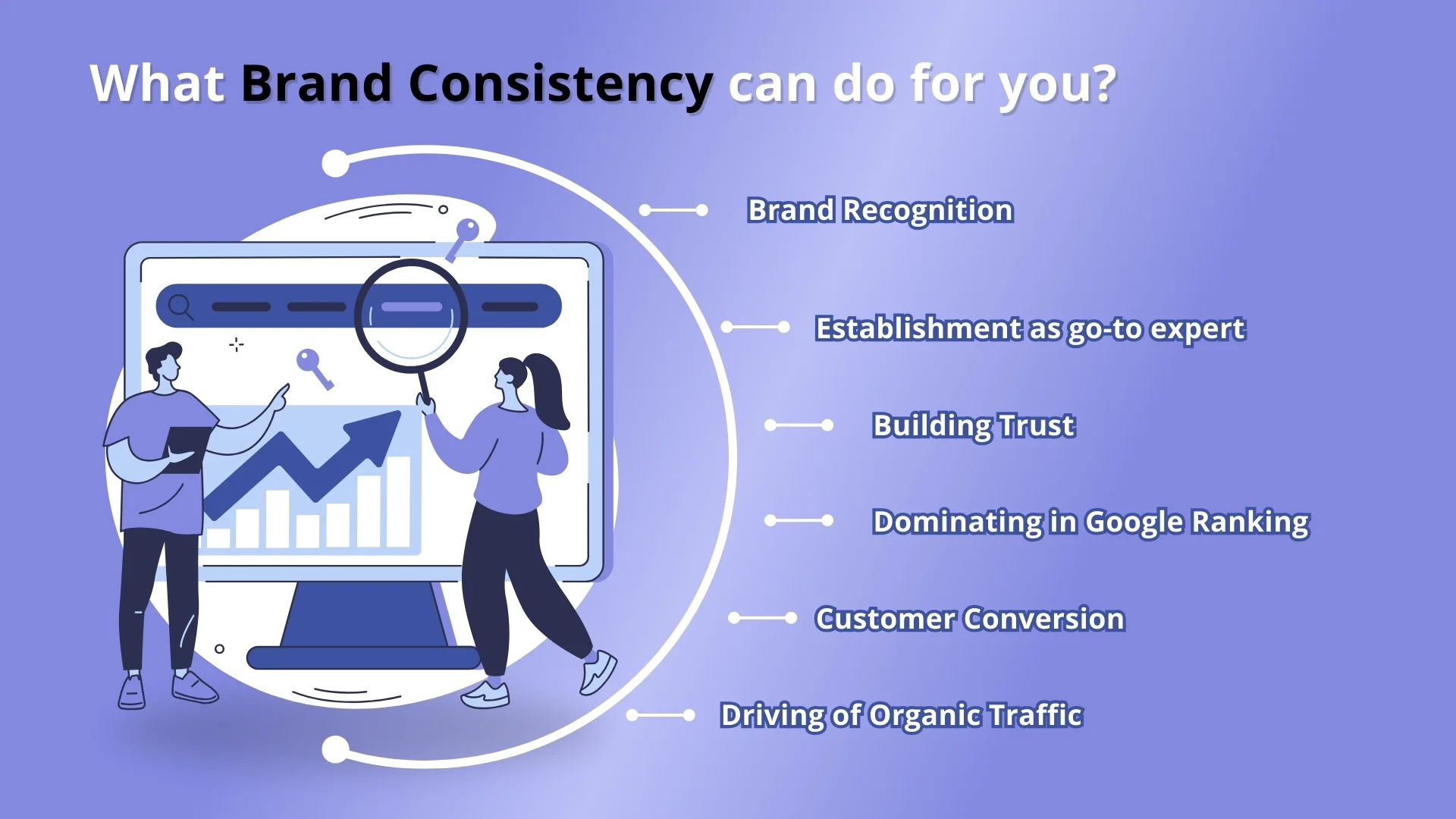 What Brand Consistency can do for you?