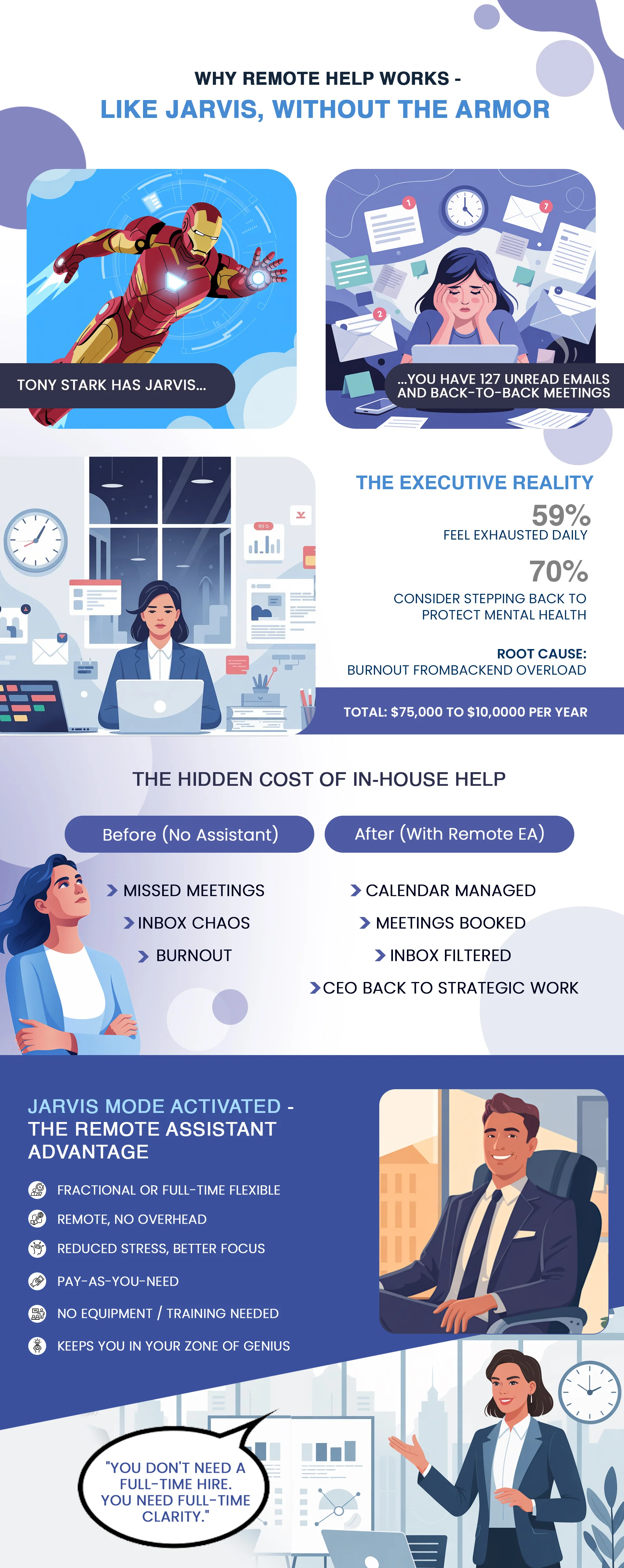 Why Remote Help Works &mdash; Without the Full-Time Overhead
