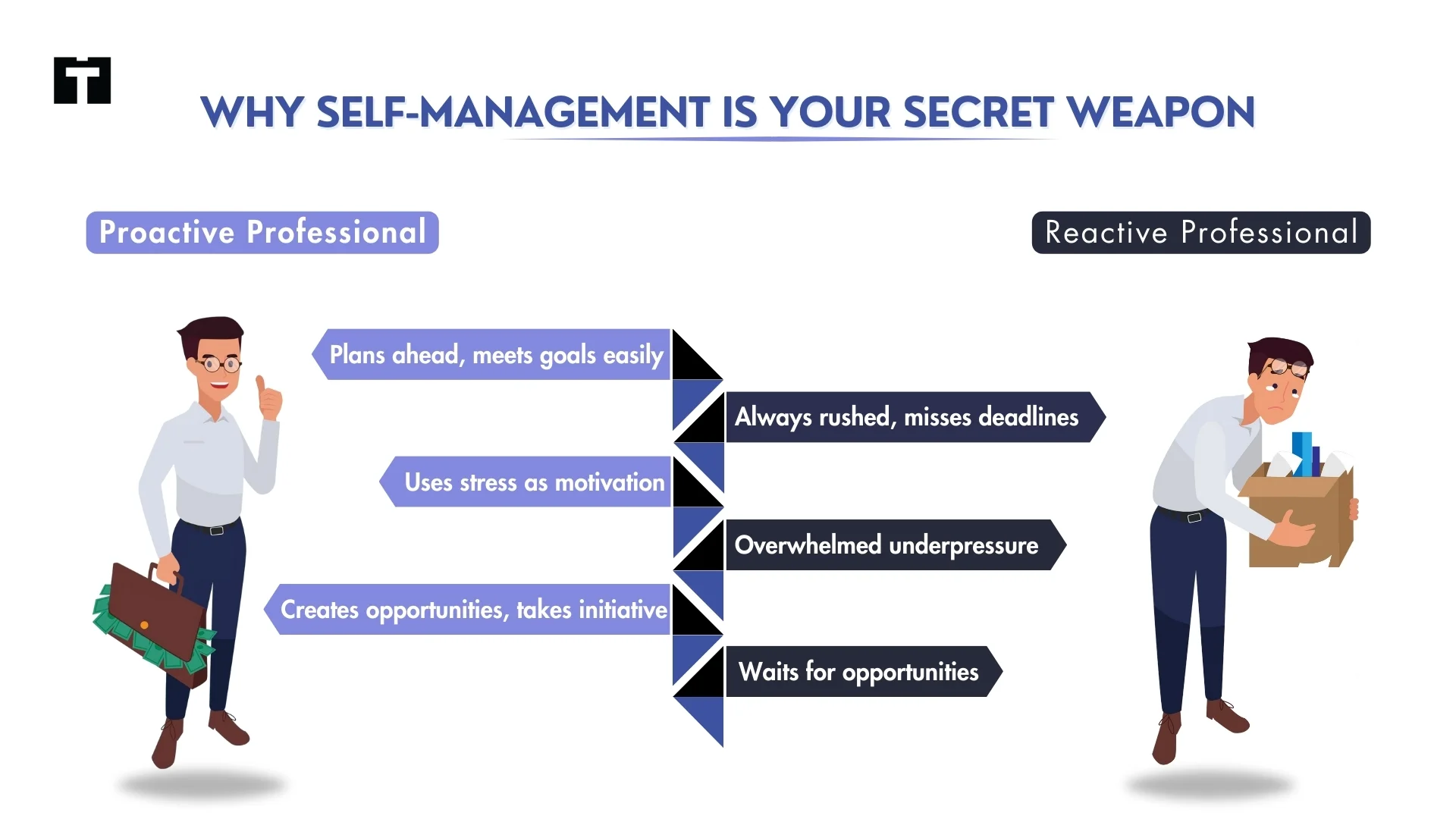 Why Self-Management is Your Secret Weapon?